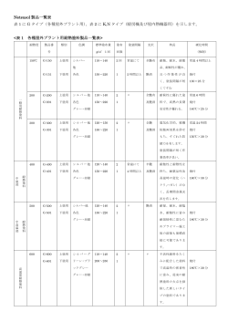 Netsusol 製品一覧表 表 1 に G タイプ（各種屋外プラント用）、表 2 に K