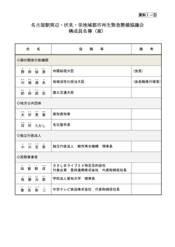 案 - 名古屋市