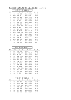 フィールド競技