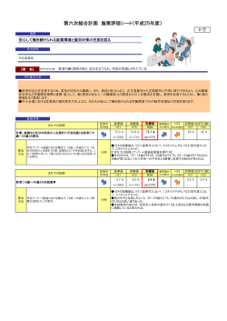 表示 - 倉敷市