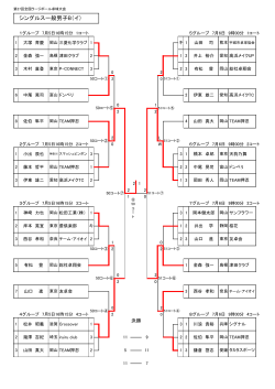 シングルス一般男子B（イ） - 日本卓球協会