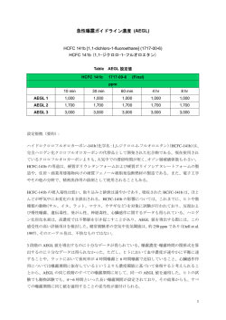 急性曝露ガイドライン濃度 (AEGL) - NIHS