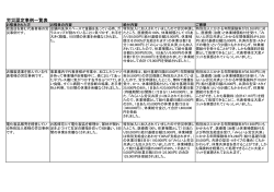 労災認定事例一覧表