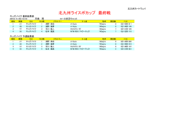 リザルト - 北九州カートウェイ