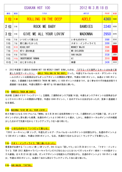 OSAKAN HOT 100 2012 年 3 月 18 日 1 位 ROLLING IN THE DEEP