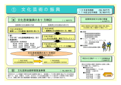 PowerPoint プレゼンテーション - 滋賀文化のススメ