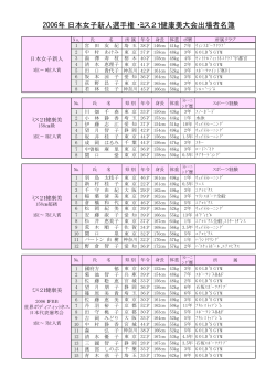 選手名簿 - 日本ボディビル連盟