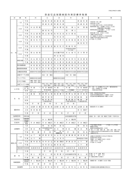 奈 良 社 会 保 険 病 院 外 来 診 療 体 制 表