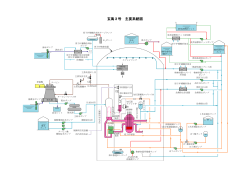 玄海3号 主要系統図