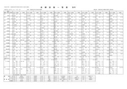 女子 決 勝 記 録 一 覧 表 - 長崎陸上競技協会