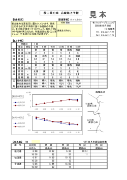 秋田県沿岸 広域海上予報 - ウェザープランニング