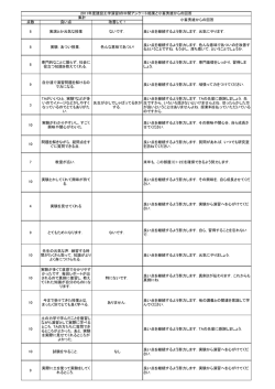 良い点を継続するよう努力します． - 防災・環境地盤工学研究室