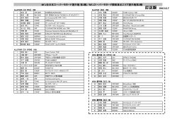 MFJ全日本スーパーモタード選手権 全日本スーパーモタード選手権第3戦