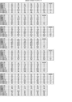 GNS-241 S M L LL 3L 4L grading 着丈(cm) 62 64 66 68 70 72 2 胸囲