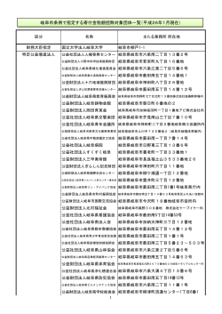 岐阜市条例で指定する寄付金税額控除対象団体一覧（平成26年1月現在）