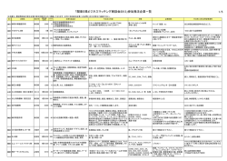 「関東5県ビジネスマッチング商談会2013」参加発注企業一覧 1/5