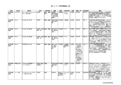音声認識関連製品一覧 - JEITA - 音声入出力方式標準化専門委員会