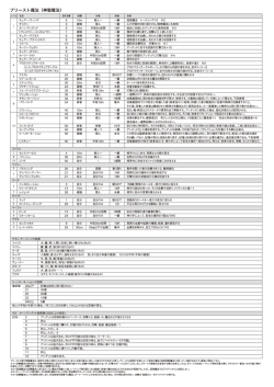 プリースト魔法（神聖魔法）