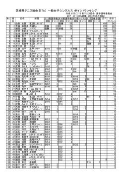 茨城県テニス協会(IBTA) 一般女子シングルス・ポイントランキング