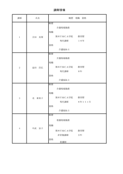 講師情報 - 熊本YMCA