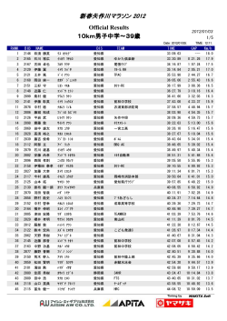 Official Results 10km男子中学～39歳 新春矢作川  - WAKITA Soft