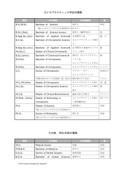 カイロプラクティック学位・修了証 - 日本カイロプラクティック登録機構