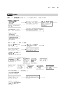 資料2-7 出版物等（PDF:1.83MB） - 東京大学大気海洋研究所