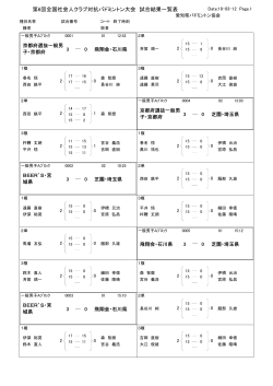 一般男子予選 - 愛知県バドミントン協会