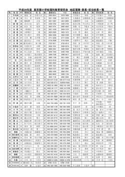 各地区理事 - 東京都小学校理科教育研究会