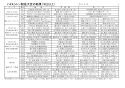 バドミントン競技大会の結果（3位以上）