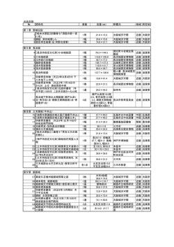 出品目録 (pdf, 301.53KB) - 大阪市