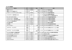 サルモネラ検査用 コード （CICA） コード OXOID 包装 貯蔵 備考 711509