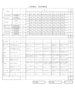 評価表サンプル1店長職（PDF）