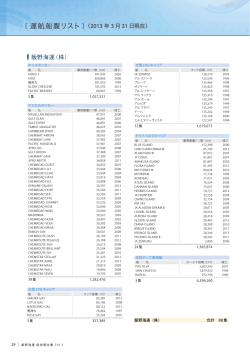 ［ 運航船腹リスト］（2013 年 3 月 31 日現在） - 飯野海運
