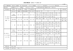 委員会構成表 （2013．7～2014．6）