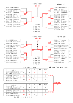 8月29日 (日） 9:30 ｽﾀｰﾄ - 熊本県テニス協会（KTA）