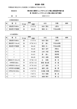 新記録一覧表 第30回三重県ジュニアオリンピック  - 三重陸上競技協会