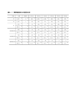 表8－1 障害程度区分の認定状況 - 名古屋市