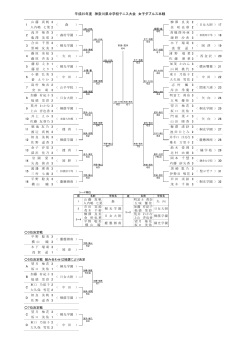 詳細結果はこちら（82KB） - 神奈川県中学校テニス連盟