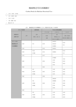 機械構造用炭素鋼鋼材