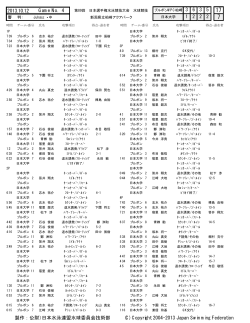 Game No. 4 2013.10.12 5 3 6 1 2 2 2 ・ 製作：（公財）日本水泳連盟