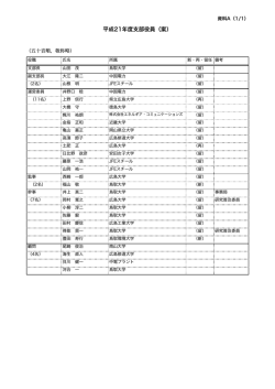 平成21年度支部役員（案）