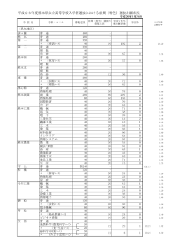 【計算式あり】H26 前期（特色）選抜等 出願状況  - 熊本県教育委員会