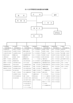 南区自治連組織図（PDF） - さいたま市南区自治会連合会