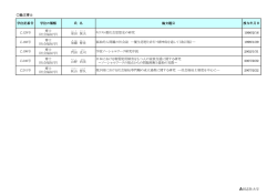 論文博士学位記番号 学位の種類 氏 ［PDF］