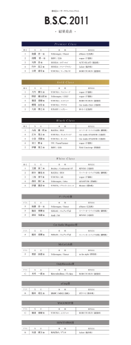 BEWITH SOUND CUP 2011（6th）結果発表