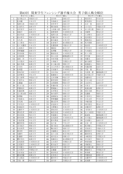 第63回 関東学生フェンシング選手権大会 男子個人戦全順位