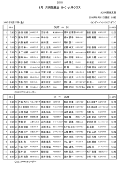 2010 8月 月例競技会 B・C・女子クラス OUT ～ IN IN ～ OUT