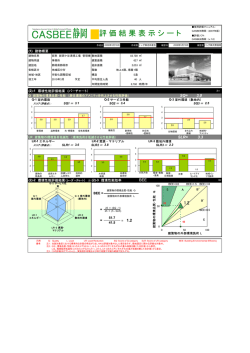 評 価 結 果 表 示 シ ー ト - 静岡市