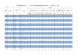 （建設工事） （平成26年8 - 阪神高速道路